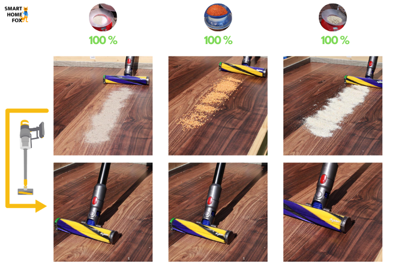 Das Reinigungsergebnis des Dyson V15 auf hartem Boden